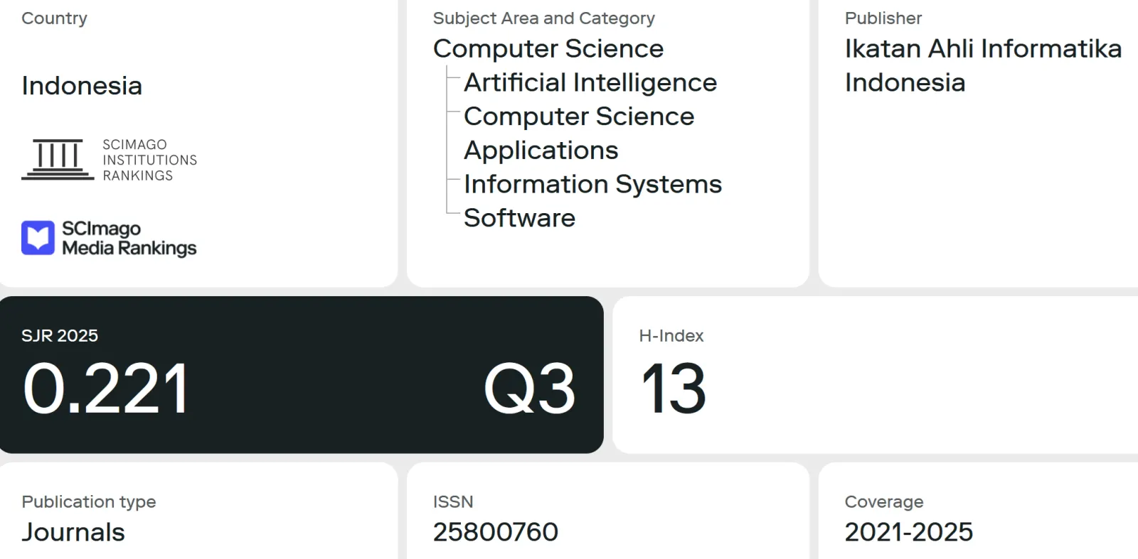 Jurnal RESTI Raih Peringkat Q3 di Scimago Journal Rank, Perkuat Posisi di Kancah Internasional