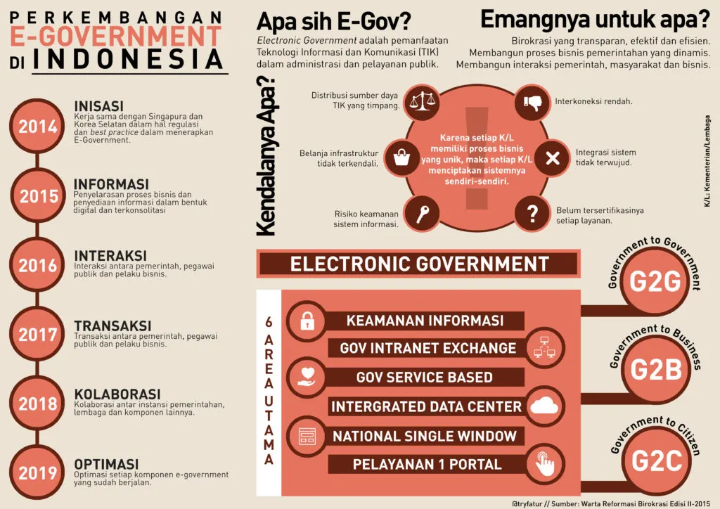 e-Government