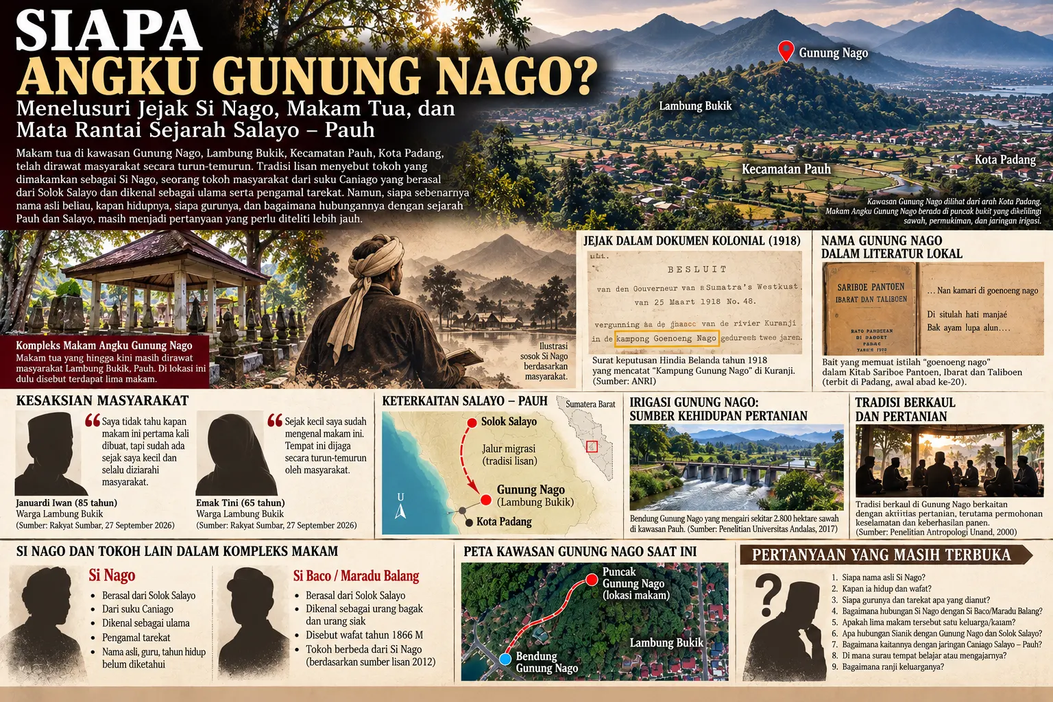 SIAPA ANGKU GUNUNG NAGO? Menelusuri Jejak Si Nago, Makam Tua, dan Mata Rantai Sejarah Salayo–Pauh